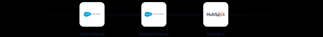 Salesforce ecosystem integration connecting commerce and CRM